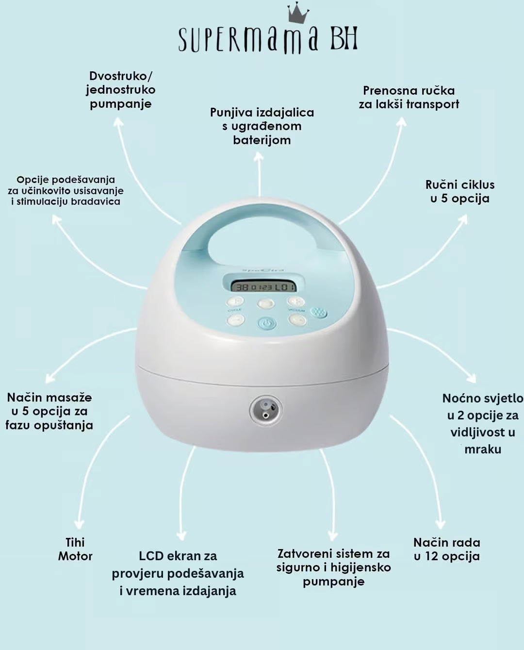 Spectra S1 Plus dvostruka električna izdajalica za grudi